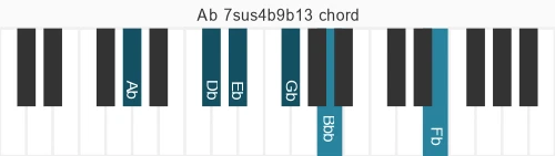 Piano voicing of chord Ab 7sus4b9b13